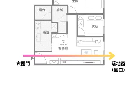 穿堂煞ptt|[問題] 穿堂煞請益